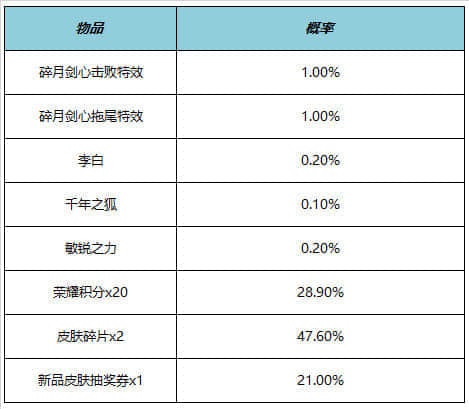 《王者荣耀​》李白碎月剑心上线时间一览