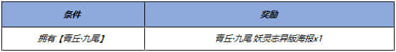 《王者荣耀​》李白碎月剑心上线时间一览