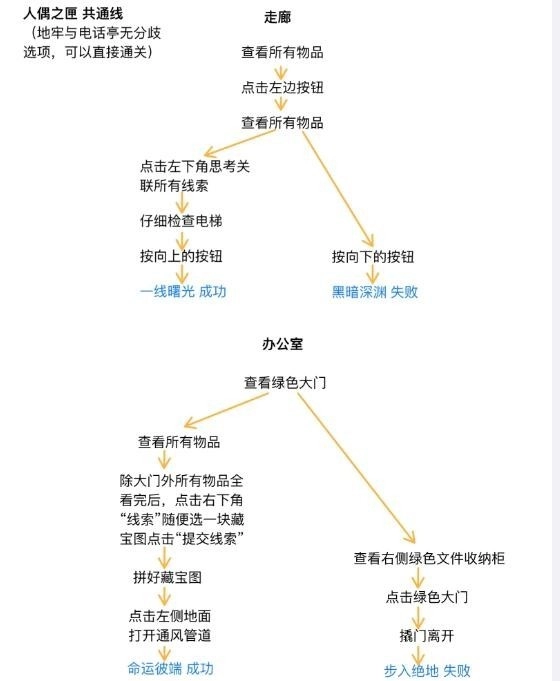 《世界之外》人偶之匣迷失空间过关指南