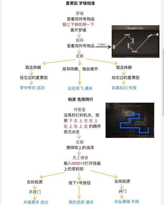 《世界之外》人偶之匣迷失空间过关指南