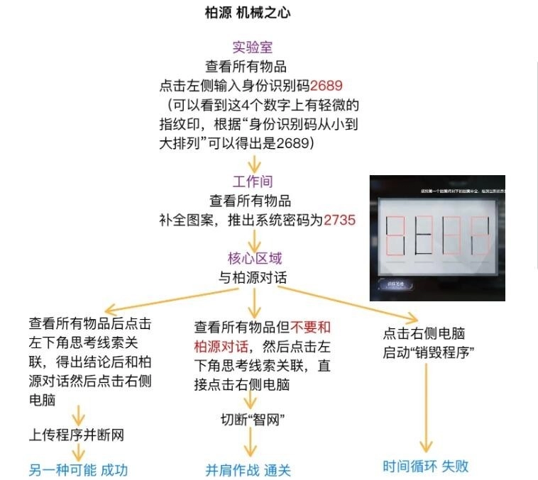 《世界之外》人偶之匣迷失空间过关指南