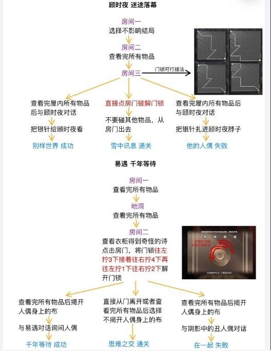 《世界之外》人偶之匣迷失空间过关指南