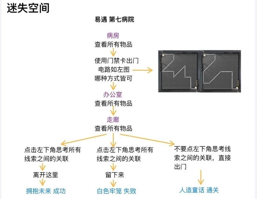 《世界之外》人偶之匣迷失空间过关指南