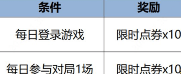 《王者荣耀》限时点券活动玩法一览