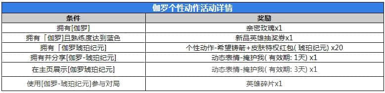 《王者荣耀》伽罗琥珀纪元皮肤价格详细介绍