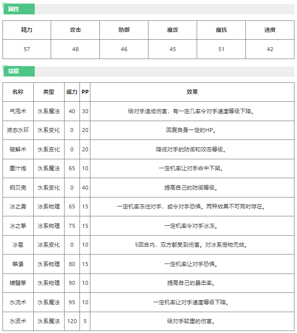 《洛克王国》人鱼闹闹技能详细一览