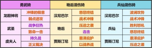 《重返帝国》混伤骑阵容搭配攻略详细一览