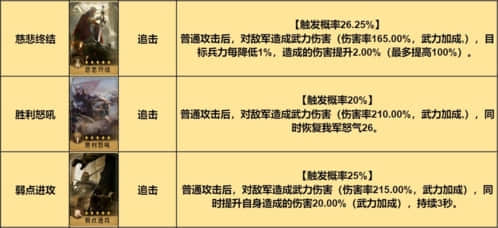 《重返帝国》混伤骑阵容搭配攻略详细一览