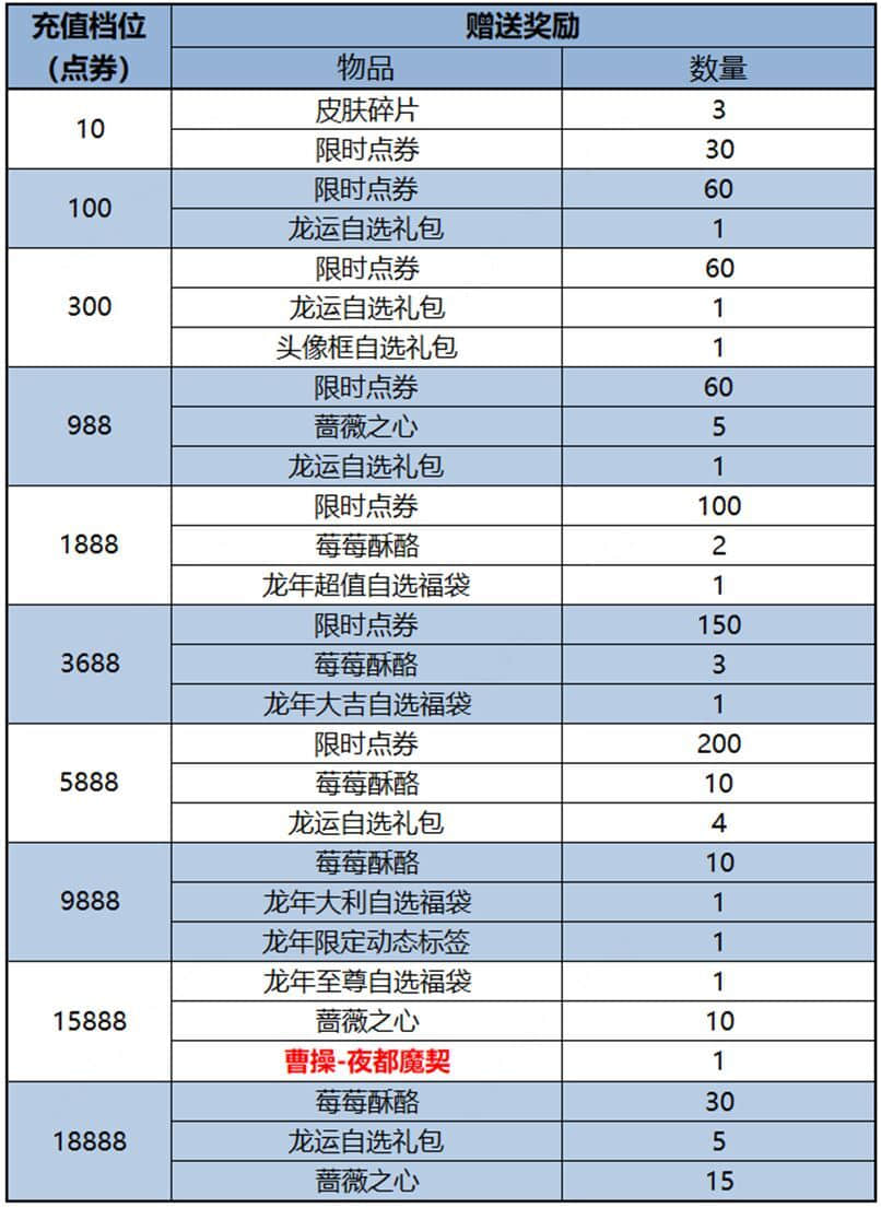 《王者荣耀》曹操夜都魔契获得方法一览