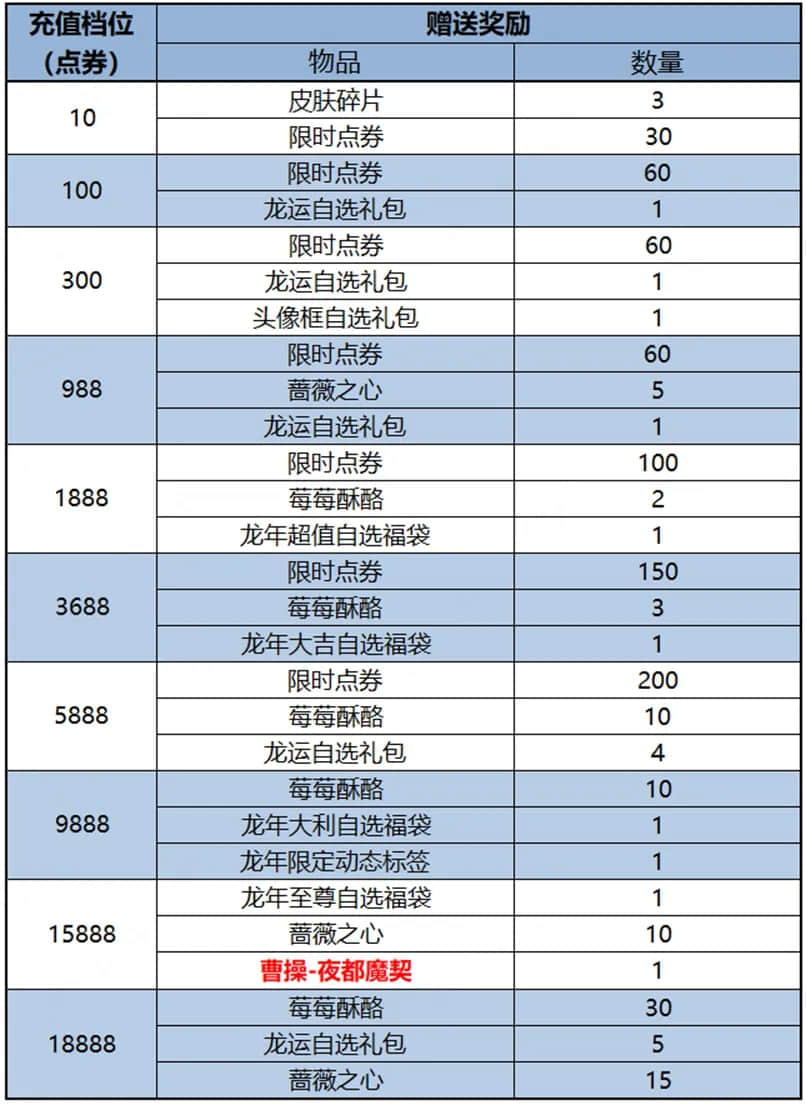 《王者荣耀》2024春节上架皮肤汇总一览