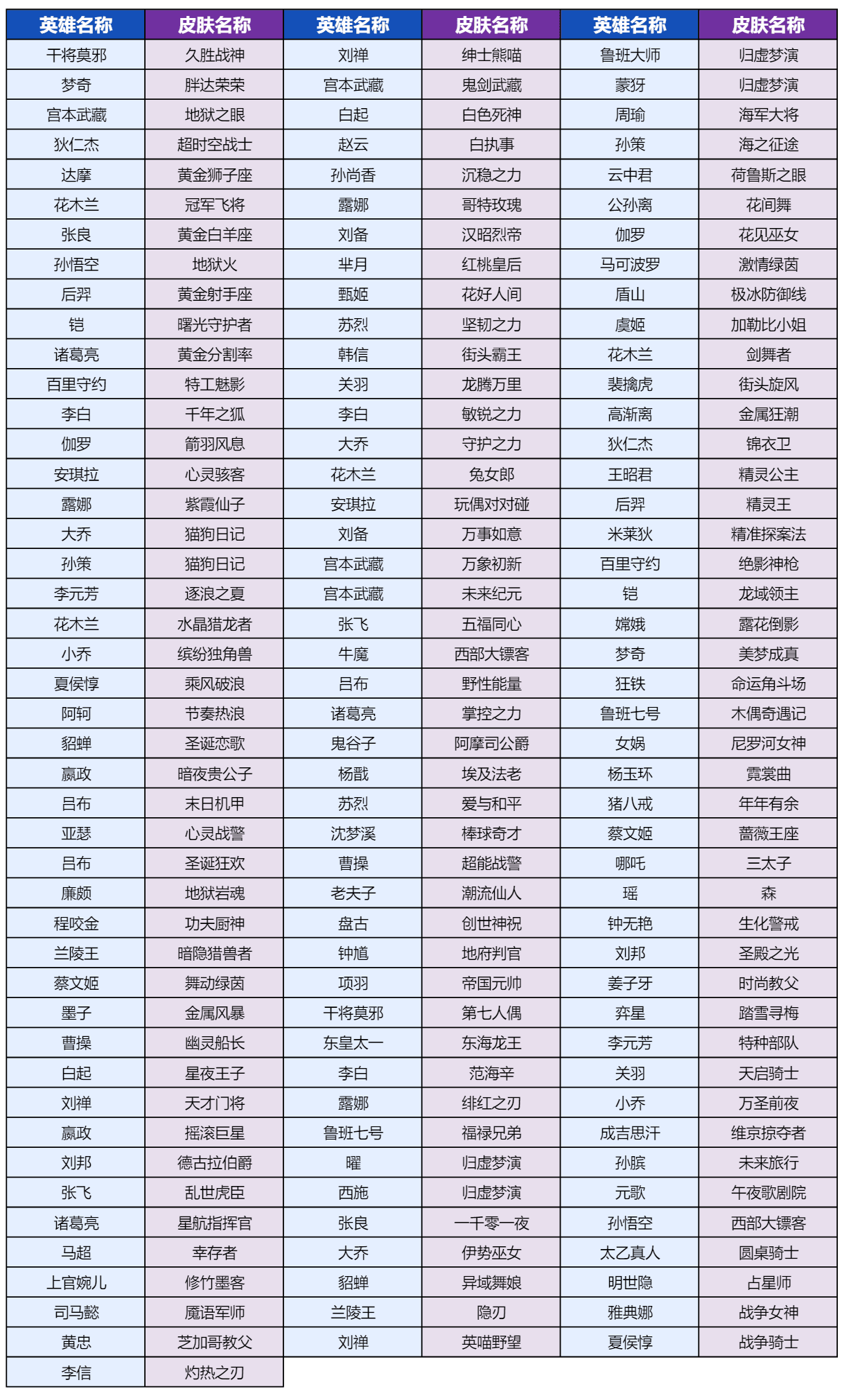 《王者荣耀》灵宝市集活动玩一览