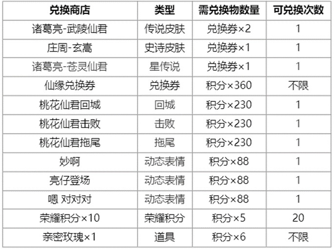 《王者荣耀》仙宗再临活动详细玩法