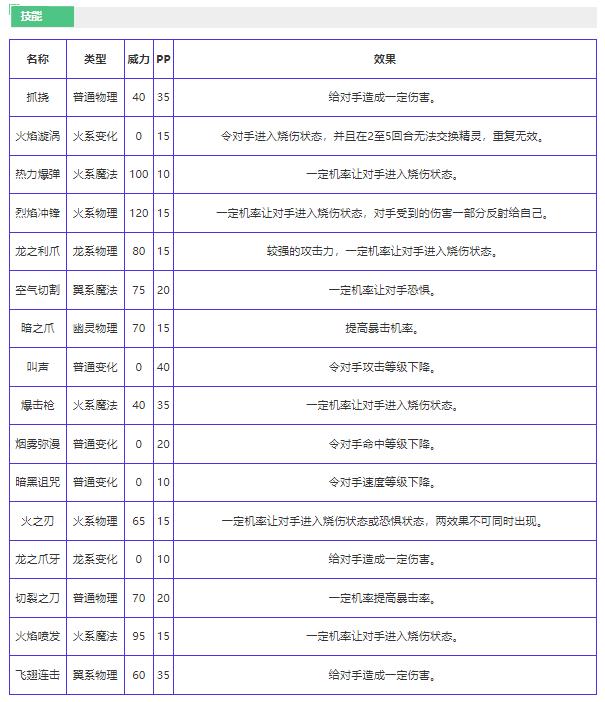 《洛克王国》火苗龙技能详细一览