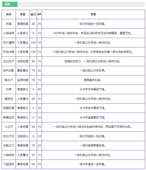 《洛克王国》烈焰龙技能详细一览