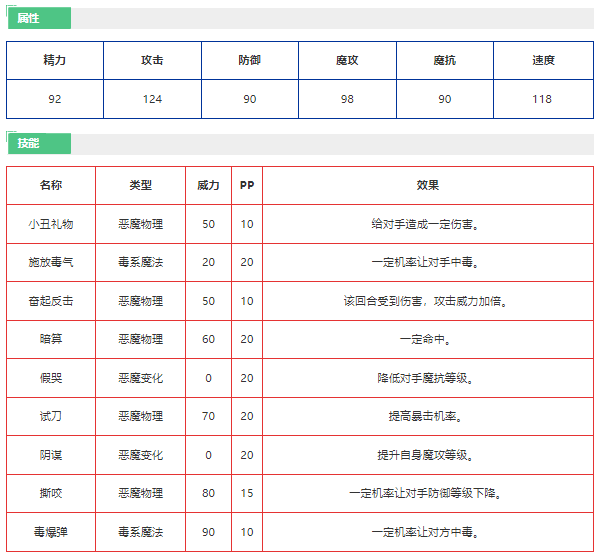 《洛克王国》飞天翼豹技能详细一览