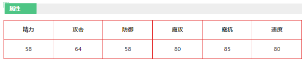 《洛克王国》烈焰龙技能详细一览