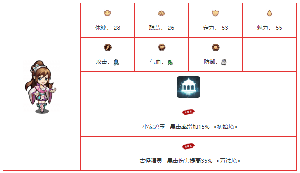 《我要当掌门》红芙角色一览