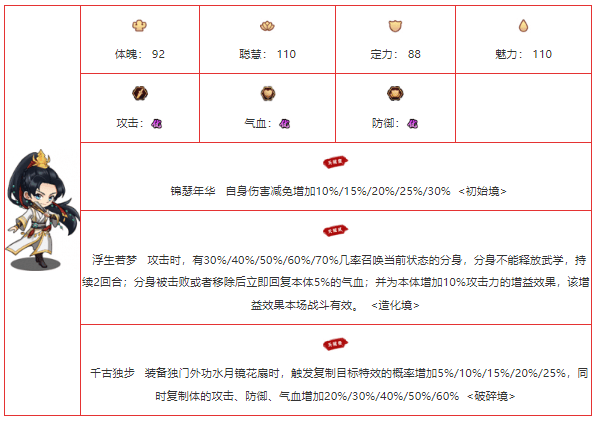 《我要当掌门》元媚角色一览