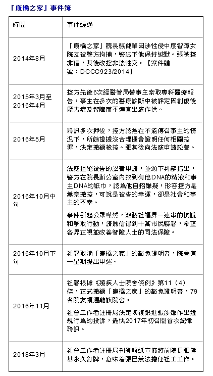 电影《白日之家》真实故事原型一览 揭露鲜为人知的残疾院舍真相