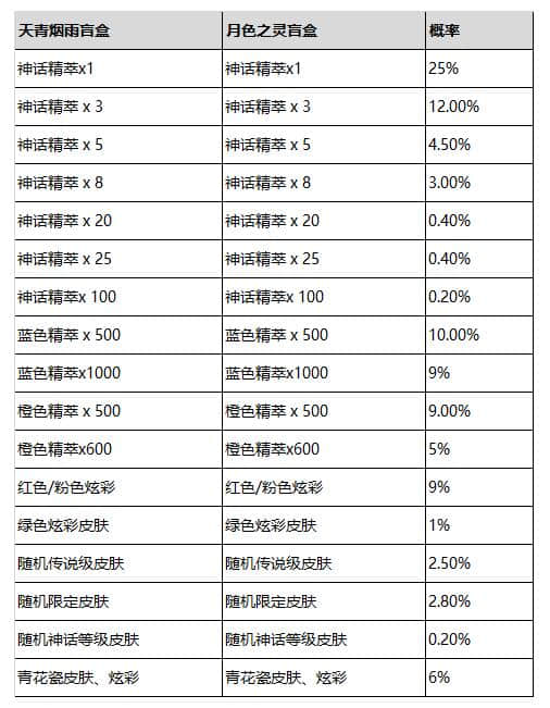 《英雄联盟》2024青花神韵宝典奖励一览