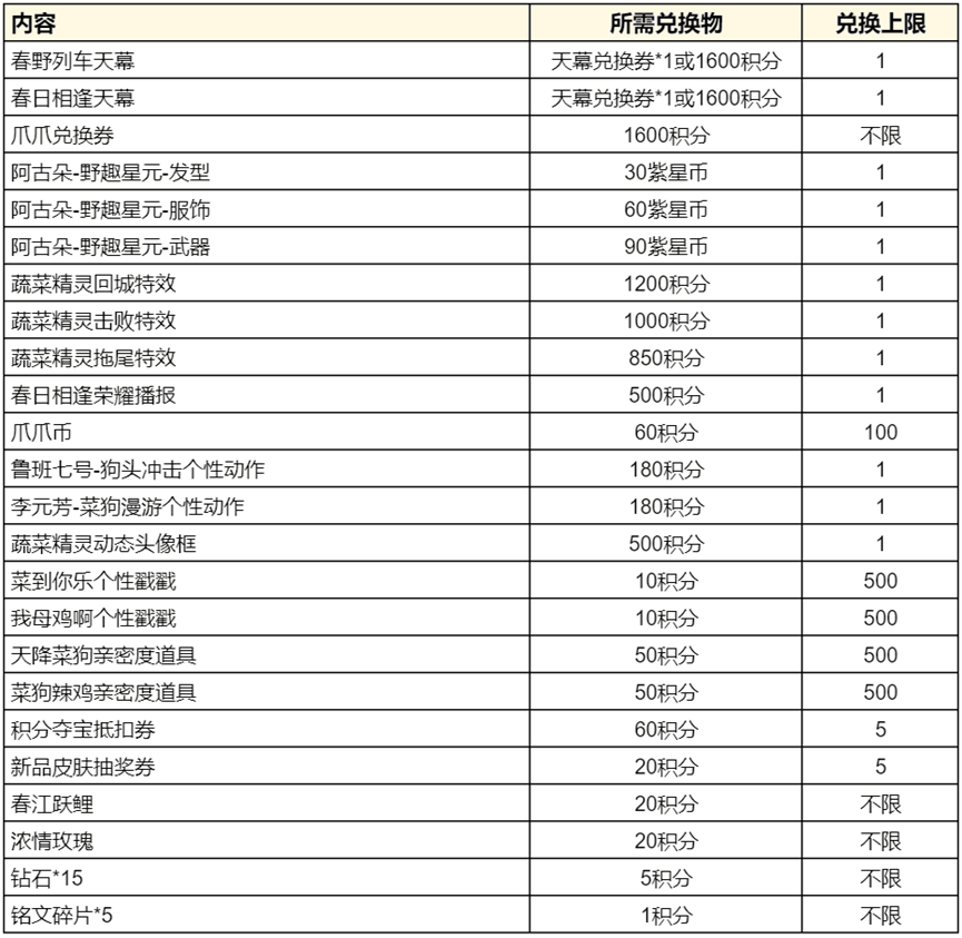 《王者荣耀》蔬菜精灵祈愿活动玩法一览