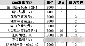 《不思议迷宫》S08主星建筑大全