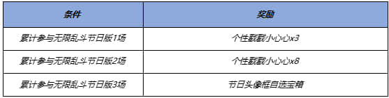 《王者荣耀》无限乱斗节日版畅玩一览