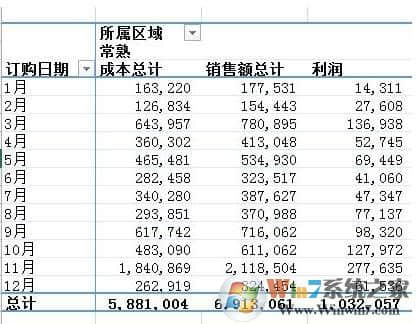 数据透视表怎么做？几步学会excel数据透视表教程