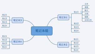 印象笔记怎么用？小编教你印象笔记本详细使用方法