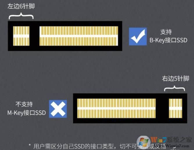 小容量M.2 SSD固态硬盘变成高速U盘的方法