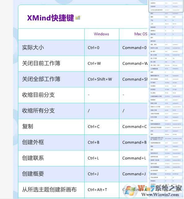 xmind快捷键,xmind思维导图常用快捷键介绍