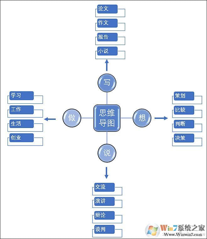 如何使用Word2016制作思维导图？Word2016制作思维导图教程