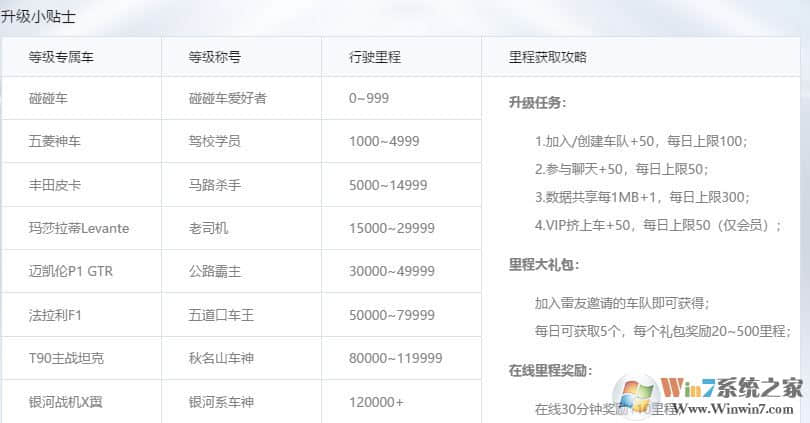 迅雷下载加速的方法_教你新版迅雷[组队加速]功能提高下载速度