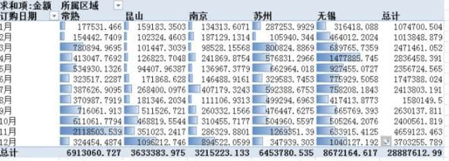 数据透视表怎么做？几步学会excel数据透视表教程