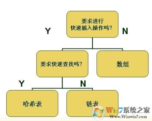 myhash如何使用？教你myhash校验工具检测方法