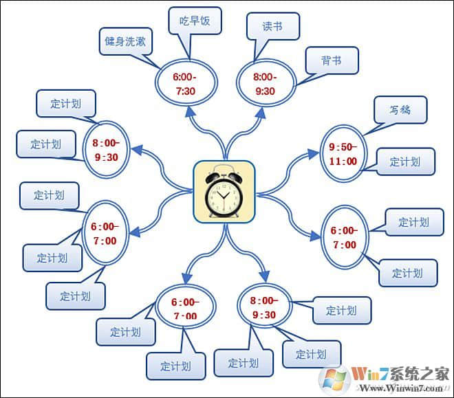 如何使用Word2016制作思维导图？Word2016制作思维导图教程