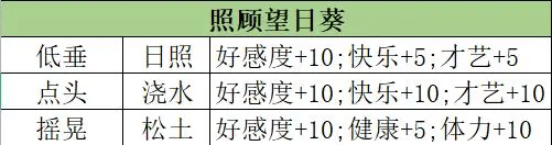 皇帝成长计划2艾莱娜攻略-皇帝成长计划2艾莱娜完美结局攻略