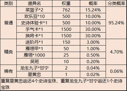 三国杀移动版国庆庆典礼盒概率公示-三国杀移动版国庆庆典礼盒有什么