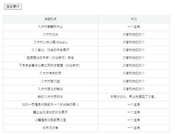 夏色泡影after全回想攻略-夏色泡影after所有结局攻略