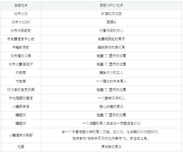 夏色泡影after全回想攻略-夏色泡影after所有结局攻略