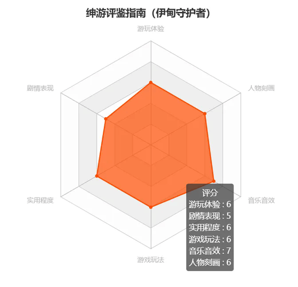 伊甸守护者密林之拥游戏测评-伊甸守护者密林之拥游戏测评分享