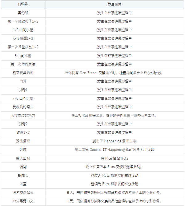 卡瓦家的快乐疗养生活UC攻略-卡瓦家的快乐疗养生活UC游戏攻略早期