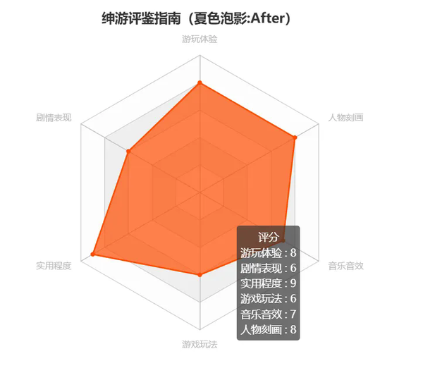 夏色泡影:After资源分享-夏色泡影:After游戏下载