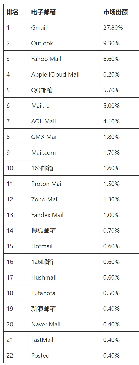 推特账号怎么注册-推特账号注册指南