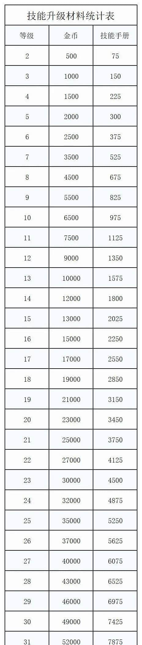 向僵尸开炮盘点核心技能强度排行-向僵尸开炮核心技能推荐