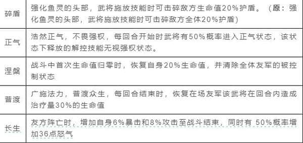 咸鱼之王周年庆新鱼珠内容爆料-咸鱼之王周年庆新鱼珠爆料解析