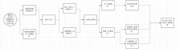 爱欲之都流程攻略-爱欲之都游戏攻略