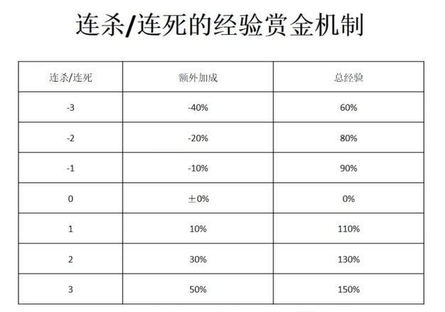 《宝可梦大集结》怎么升级快