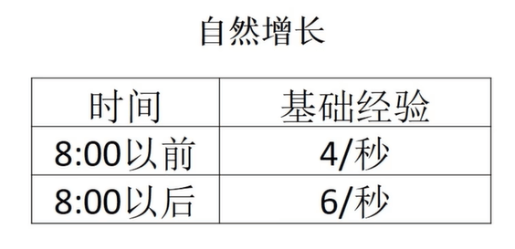 《宝可梦大集结》怎么升级快