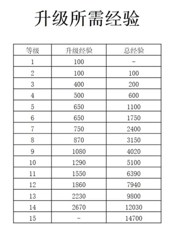 《宝可梦大集结》怎么升级快